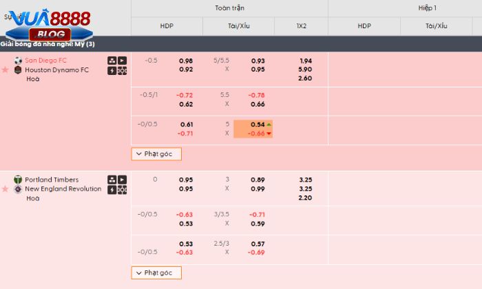 Tỷ lệ kèo tại Bti sports Vua88 luôn được cập nhật nhanh chóng và cực kỳ chính xác Tỷ lệ kèo tại Bti sports Vua88 luôn được cập nhật nhanh chóng và cực kỳ chính xác